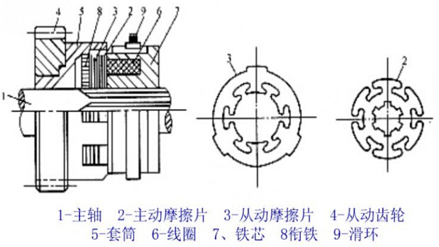 x62w電磁離合器廠家供應