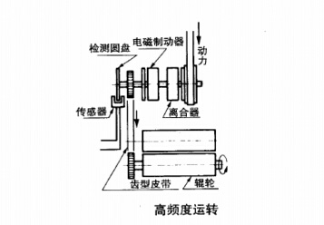 電磁制動器離合器的高頻率運轉應用圖