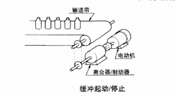 電磁制動器離合器的緩沖起動停止應用圖